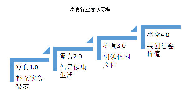 2020年，甘肅零食店加盟還能投資嗎？