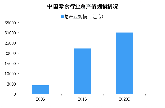 2020年，甘肅零食店加盟還能投資嗎？
