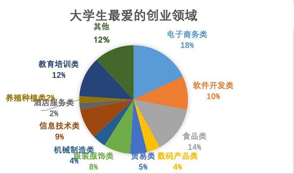 據(jù)調(diào)查，快消行業(yè)加盟成8090后創(chuàng)業(yè)首選！
