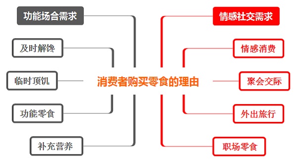 如何選擇適合自己的零食店加盟品牌？