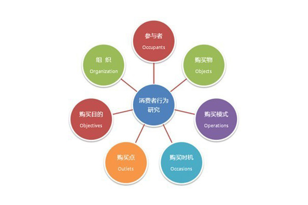 零食加盟店想要提高銷(xiāo)售額，需了解?客戶這10大心理