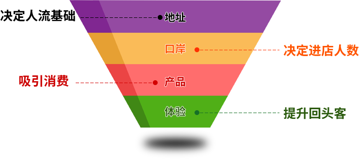 渠縣零食連鎖店加盟